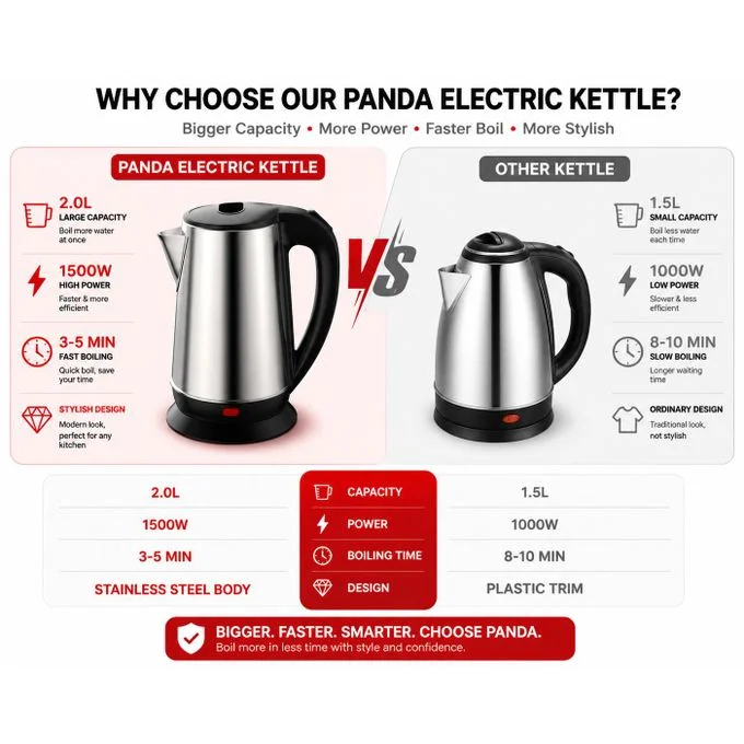 Panda 2L Electric Kettle - Stainless Steel